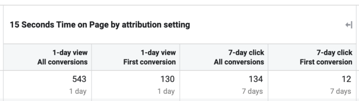 First Conversion Attribution